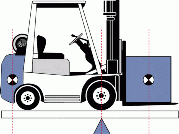 Cách tính tâm tải trọng xe nâng và lưu ý khi chọn xe nâng đúng tải trọng